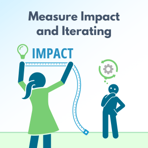 Measuring Impact and Iterating